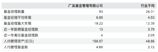 数据来源：Wind 截止至20250826