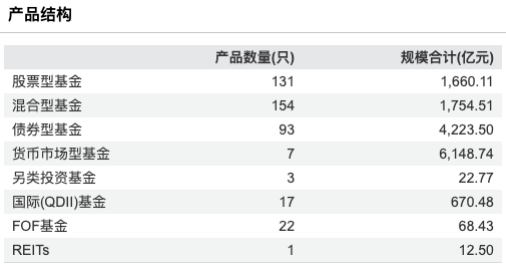 数据来源：Wind 截止至20250826