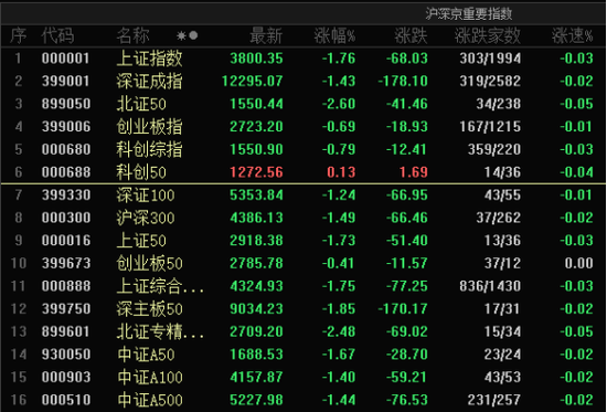 同花证券 突发，午后跳水！发生了什么？